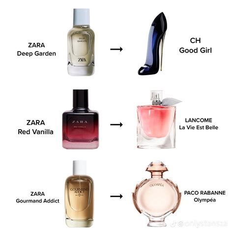 zara perfume women dupes|which zara perfume smells like.